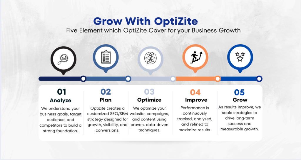 Search Engine Optimization , seo, tech seo, speed , website, local seo, gmb, technical seo, off page seo, on page seo, web site development, web site speed optimization