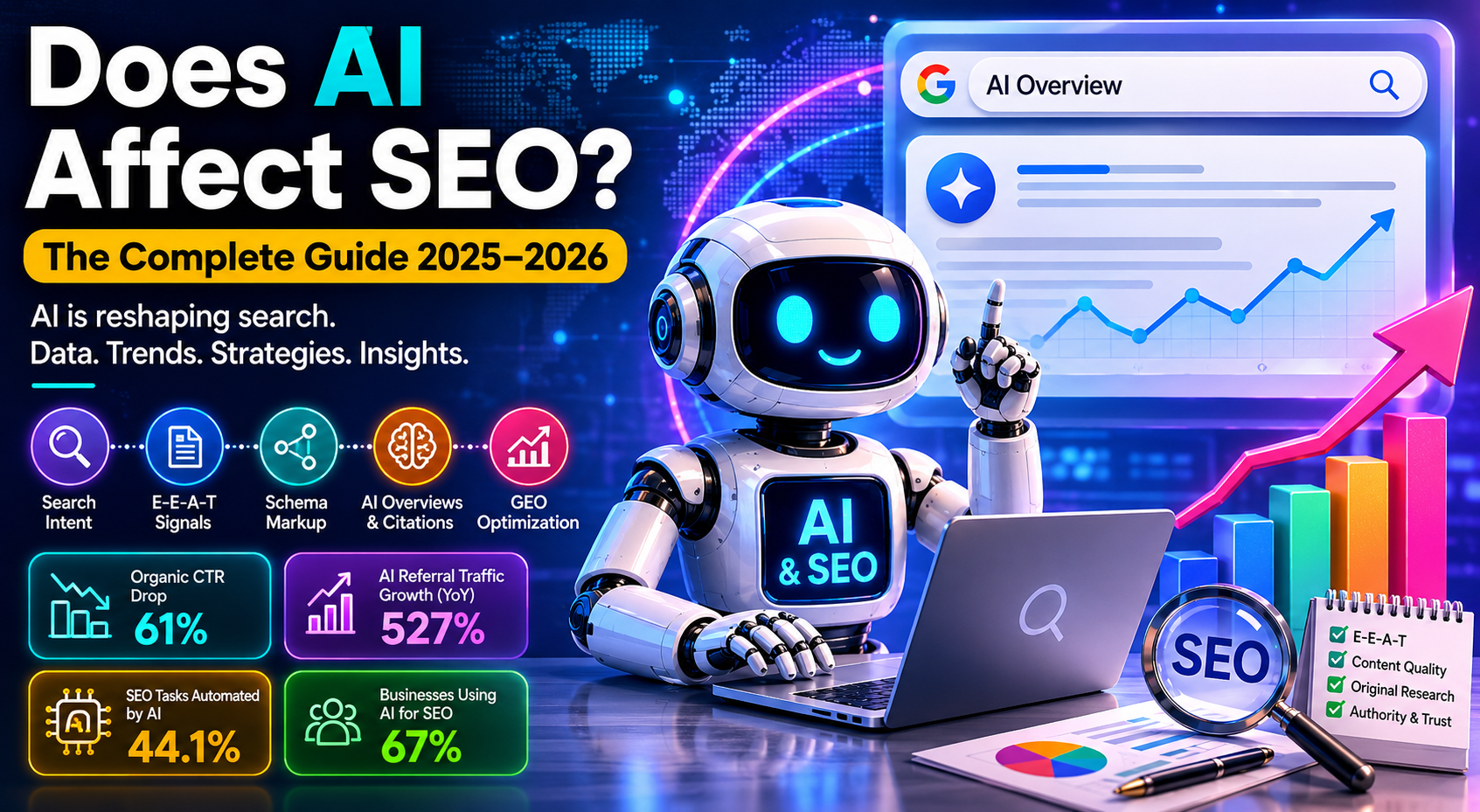 does ai affect seo ?